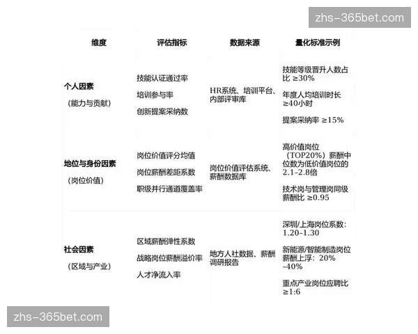 调查报道:数据分析公司如何帮助俱乐部量化评估一次“成功传中”? 调查报道:数据分析公司如何帮助俱乐部量化评估一次“成功传中”?